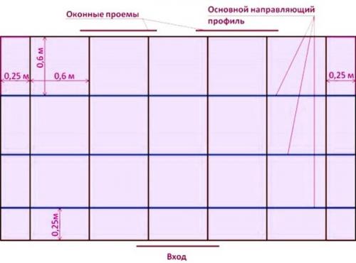 Потолок из гипсокартона каркас размеры. Как смонтировать ячеистый каркас