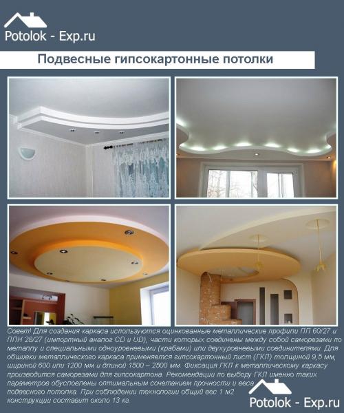 Простой потолок из гипсокартона. Необходимые материалы