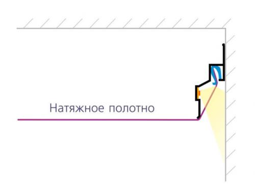Профиль для натяжного потолка с подсветкой по периметру. Выбор профиля для парящих натяжных потолков