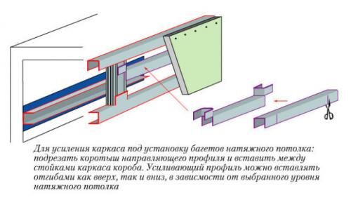 Закладная под натяжной потолок для карниза. Способы создания ниши в натяжном потолке
