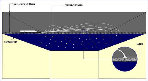 Какие точечные светильники лучше для натяжных потолков. №2. Какие светильники для натяжного потолка бывают?