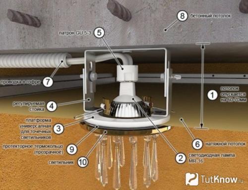 Какие светильники лучше установить в натяжной потолок. Разновидности GX-53 26 Какие светильники лучше установить в натяжной потолок. Разновидности GX-53 26