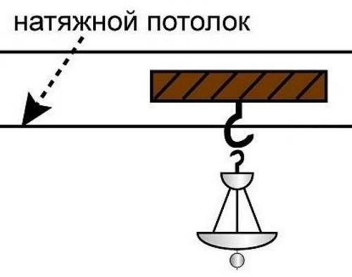 Световые линии в коридоре. Какую люстру выбрать в коридор