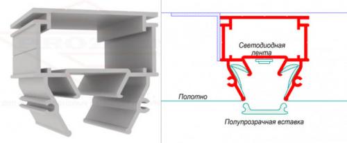 Световые линии на потолке плюсы и минусы. Светодиодные ленты и профили