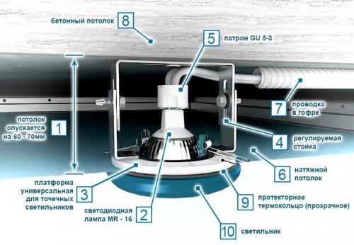 Качественные светодиодные светильники. Как правильно выбрать потолочные светодиодные светильники для дома: сферы применения и популярные разновидности