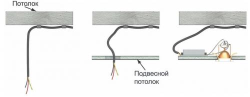 Установка точечных светильников. Установка потолочных светильников