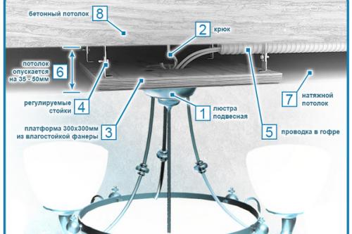 Виды Ламп для натяжного потолка. №3. Тип крепления светильников