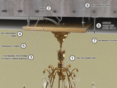 Потолок с подсветкой в спальне. Как сделать освещение с люстрой