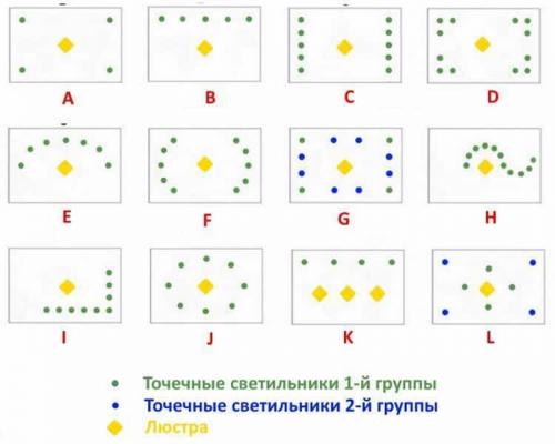 Разновидности натяжных потолков с необычным освещением. Как подобрать светильники для натяжного потолка — подходящие виды, рекомендации по их монтажу и советы по выбору (120 фото) 09 Разновидности натяжных потолков с необычным освещением. Как подобрать светильники для натяжного потолка — подходящие виды, рекомендации по их монтажу и советы по выбору (120 фото) 09