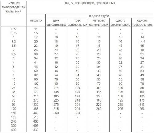 Как подключить светодиодную ленту с 4 проводами. Монтаж и установка светодиодной ленты: подсоединение, закрепление, установка