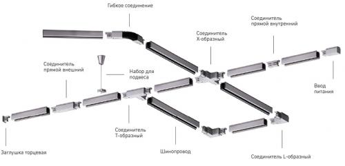 Трековые светильники, как основное освещение. Особенности системы трекового светильника и его конструкция