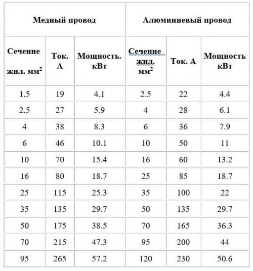 Как спланировать освещение в квартире. Освещение в квартире: нормы, нюансы, источники света, фото идеи