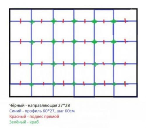 Монтаж профиля для гипсокартона на потолок. Сборка каркаса