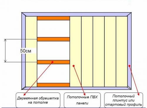 Варианты отделки потолка в ванной и как сделать своими руками. Потолок в ванной своими руками: выбор стиля, дизайна, цвета и оформления (130 фото). Советы по монтажу и отделке потолка