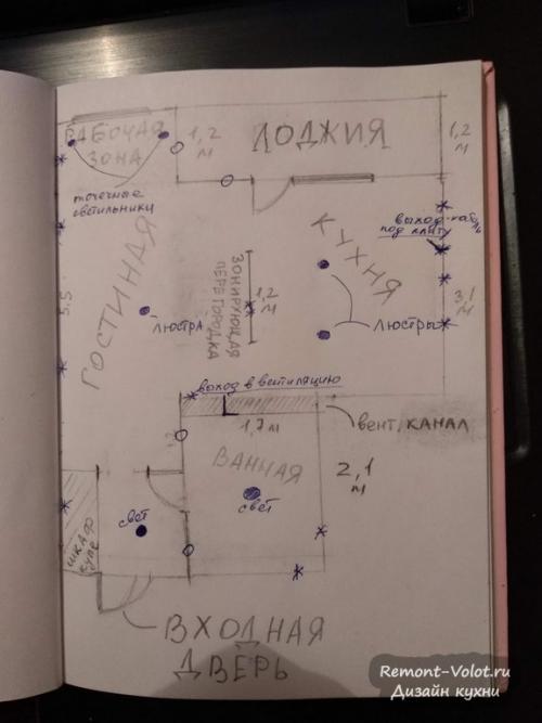 Отделка кухни своими руками. Как сделать красивый и недорогой ремонт на кухне?