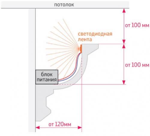 Варианты багетов для натяжного потолка с подсветкой. Плинтус из полиуретана 10 Варианты багетов для натяжного потолка с подсветкой. Плинтус из полиуретана 10