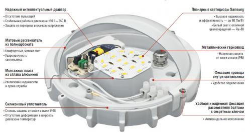 Потолочные светильники размеры. Виды потолочных светодиодных светильников