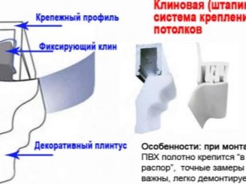 Как натянуть натяжные потолки. Пошаговая инструкция по монтажу 16 Как натянуть натяжные потолки. Пошаговая инструкция по монтажу 16