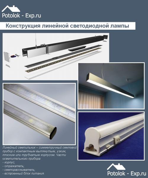 Линейные светильники встраиваемые в натяжной потолок. Сфера применения линейных встраиваемых светильников