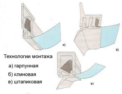 Декоративный багет для натяжного потолка. Багеты по типу крепежа