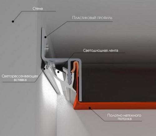 Разновидности профилей для натяжных потолков. Разновидности профилей 03