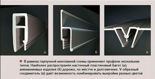 Разновидности профилей для натяжных потолков. Разновидности профилей