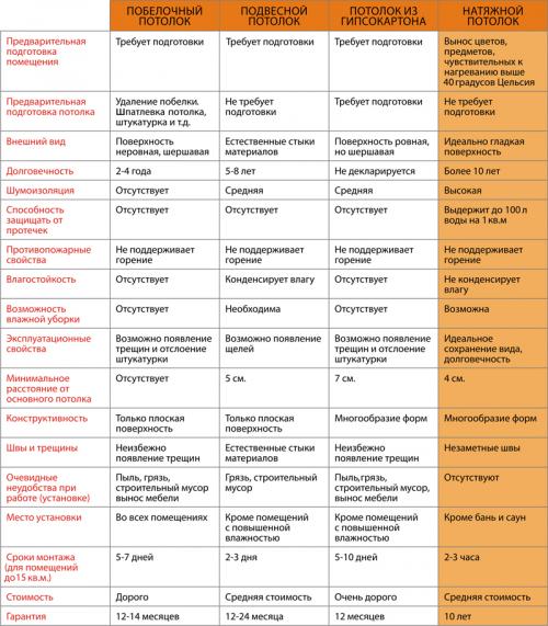 Виды примыкания натяжных потолков. Натяжные потолки