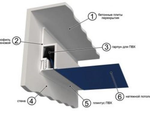 Гарпунная система крепления натяжных потолков: плюсы и минусы 03 Гарпунная система крепления натяжных потолков: плюсы и минусы 03