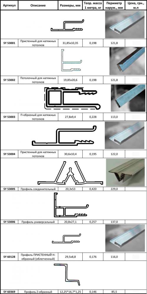 Профили для натяжных потолков, какие лучше. Багеты для натяжного потолка – материалы