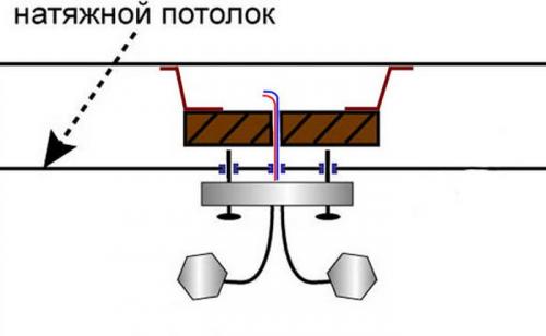 Как повесить люстру с планкой на крюк натяжного потолка. Монтаж с помощью крепежной планки