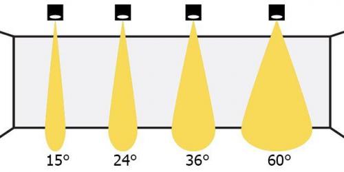 Светильники и натяжной потолок. Общие рекомендации по освещению помещения