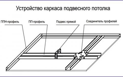 Плюсы и минусы разных видов натяжных потолков. Натяжные потолки – удачное решение отделки 09 Плюсы и минусы разных видов натяжных потолков. Натяжные потолки – удачное решение отделки 09
