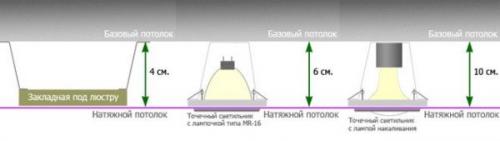 Тренды натяжных потолков 2021 года. Тенденции освещения в 2021 году 20 Тренды натяжных потолков 2021 года. Тенденции освещения в 2021 году 20