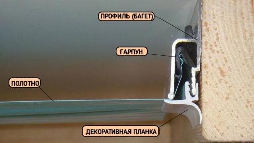 Натяжные потолки виды крепления. Виды крепления натяжного потолка