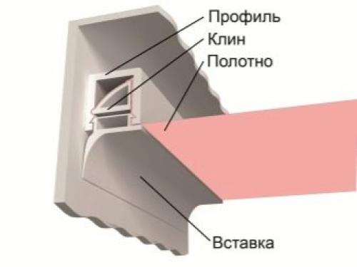 Натяжные потолки плинтус или вставка. Отправить заявку 09 Натяжные потолки плинтус или вставка. Отправить заявку 09
