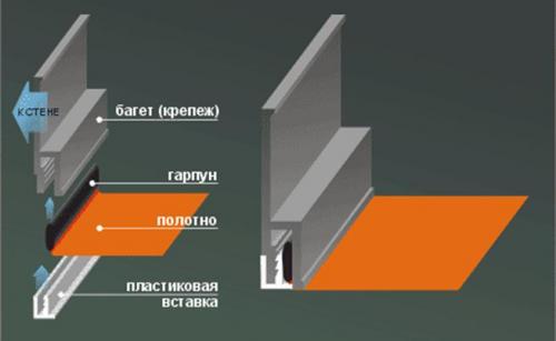 Монтаж тканевого потолка. Как сделать тканевый натяжной потолок своими руками