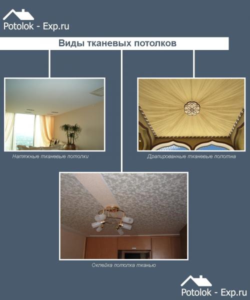 Как натянуть потолок из ткани. Потолок из ткани своими руками