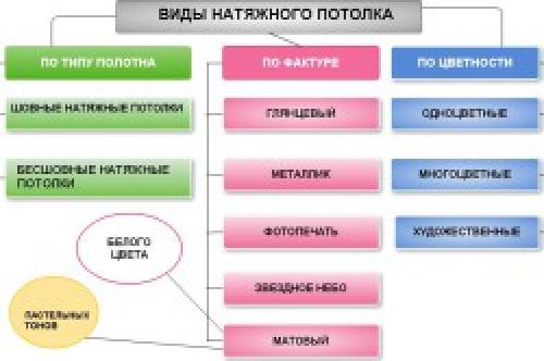 Как сделать натяжной тканевый потолок без швов. Тканевые 06 Как сделать натяжной тканевый потолок без швов. Тканевые 06