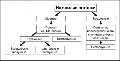 Тканевый натяжной потолок. Ткань против ПВХ пленки