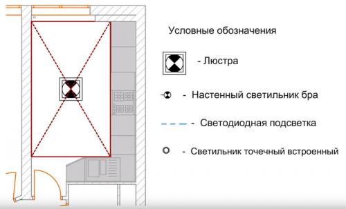Точечные светильники над рабочей зоной на кухне. Основное освещение на кухне — люстра или точечные