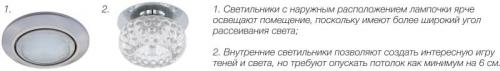 Точечные светильники для натяжных потолков на кухне. Виды, факты и советы