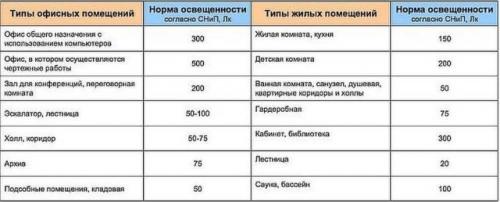 Схемы распределения точечных светильников и спотов. Расположение светильников на потолке (150 фото): схемы и примеры красивого размещения точечных источников света на потолке 09