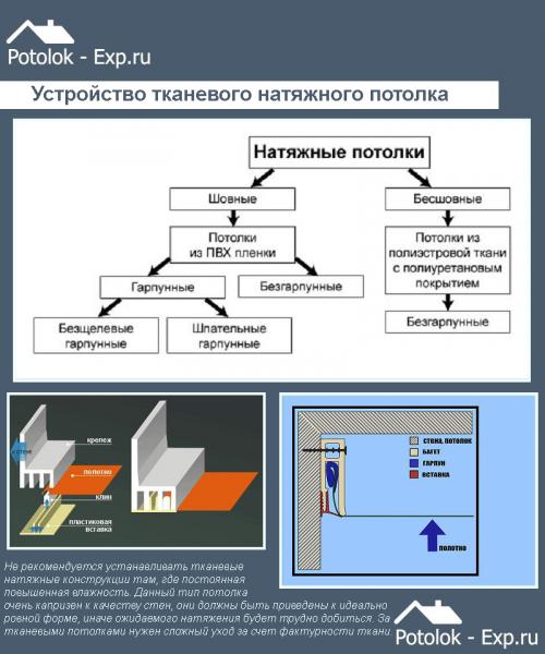 Потолок из ткани своими руками