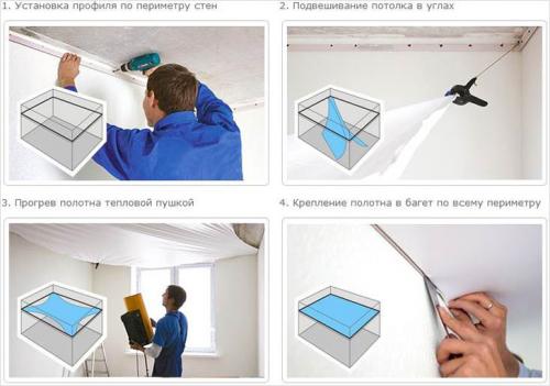 Тканевые натяжные потолки descor. Натяжные потолки Дескор: технические характеристики, монтаж
