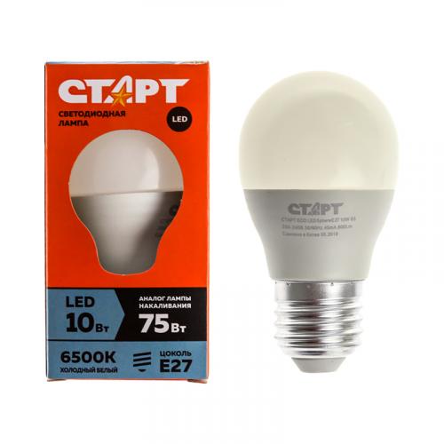 Лучшие светодиодные светильники. Самая яркая и самая надежная: итоги теста светодиодных ламп