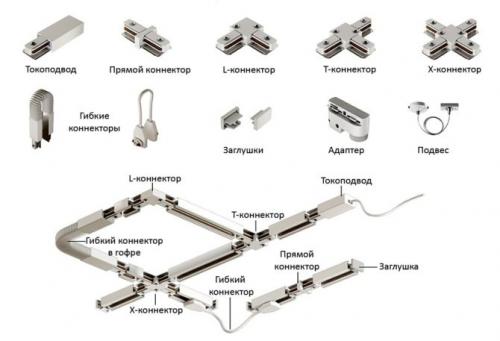 Трековые светильники на маленькой кухне. Из чего состоит система